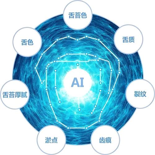 智能中醫(yī)四診 基于A(yíng)I的面診與舌診應(yīng)用設(shè)計(jì)與實(shí)現(xiàn)