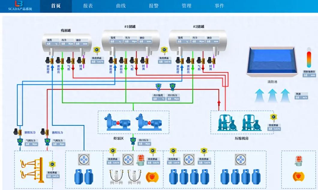 dcs管控系統(tǒng)的設(shè)計(jì)案例展示.#ui設(shè)計(jì) #ui #軟件開(kāi)發(fā)